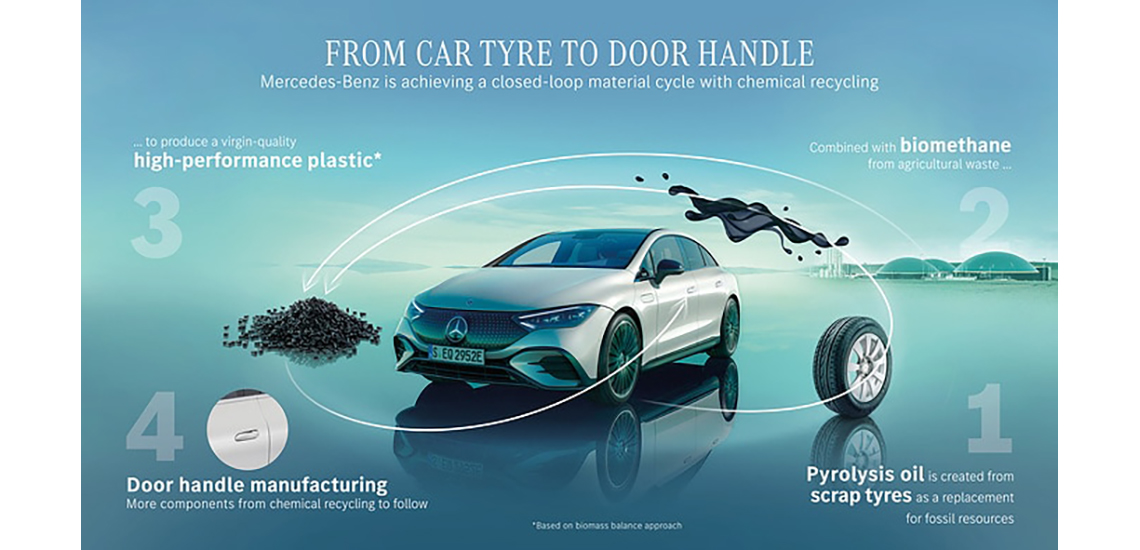 Mercedes Recycled Plastic