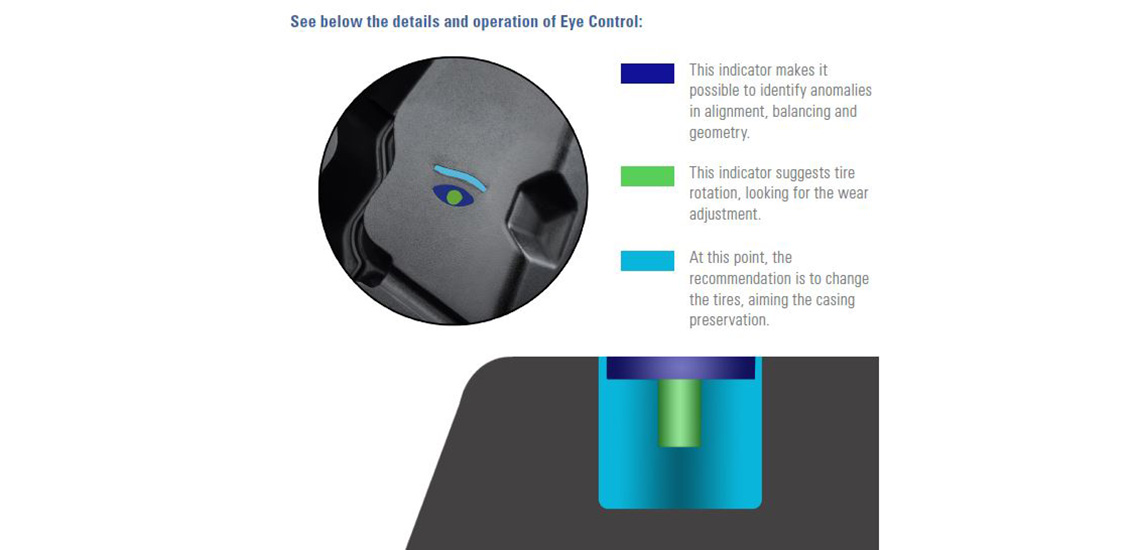 Vipal Rubber Eye Control Technology