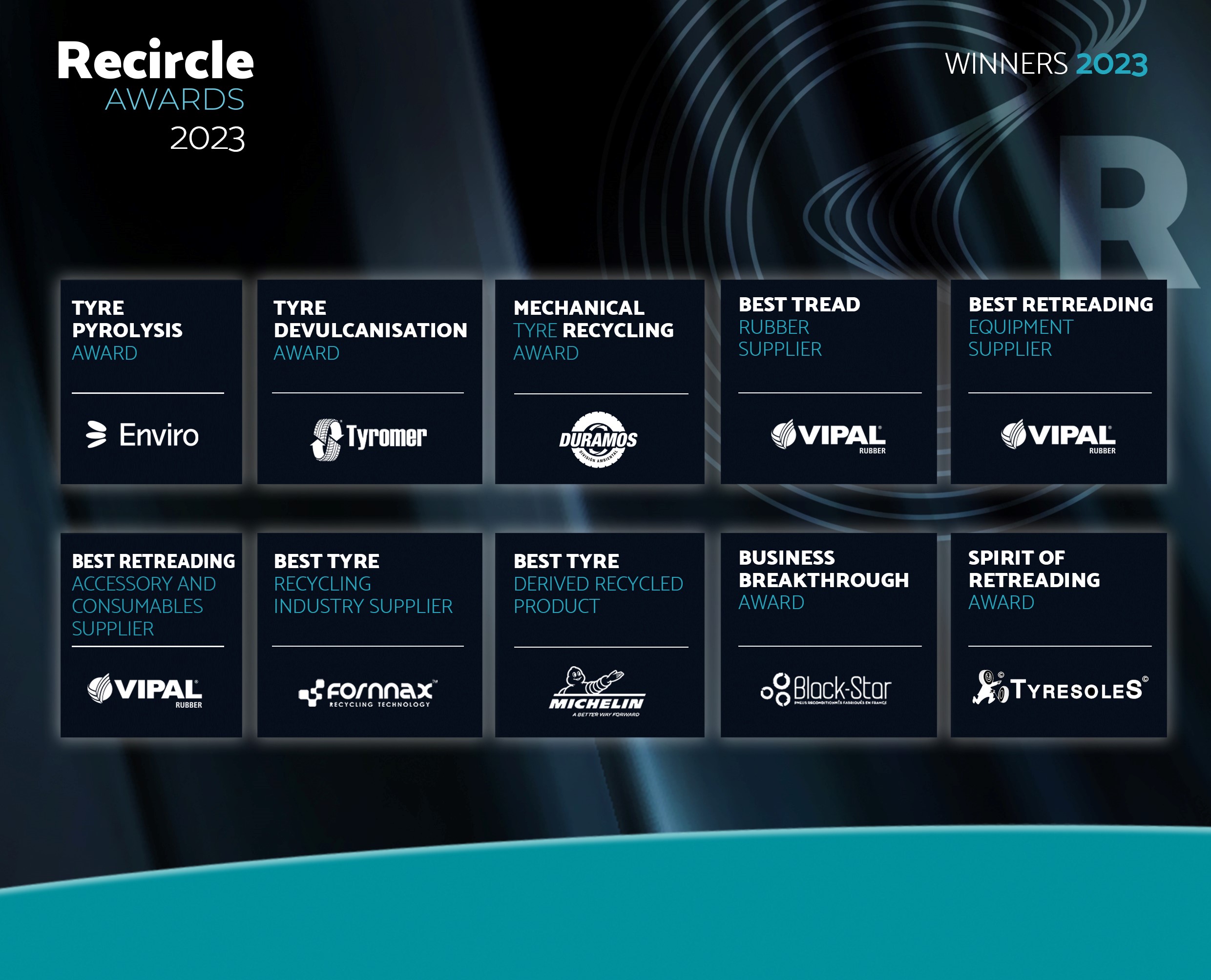 Recircle Awards 2023